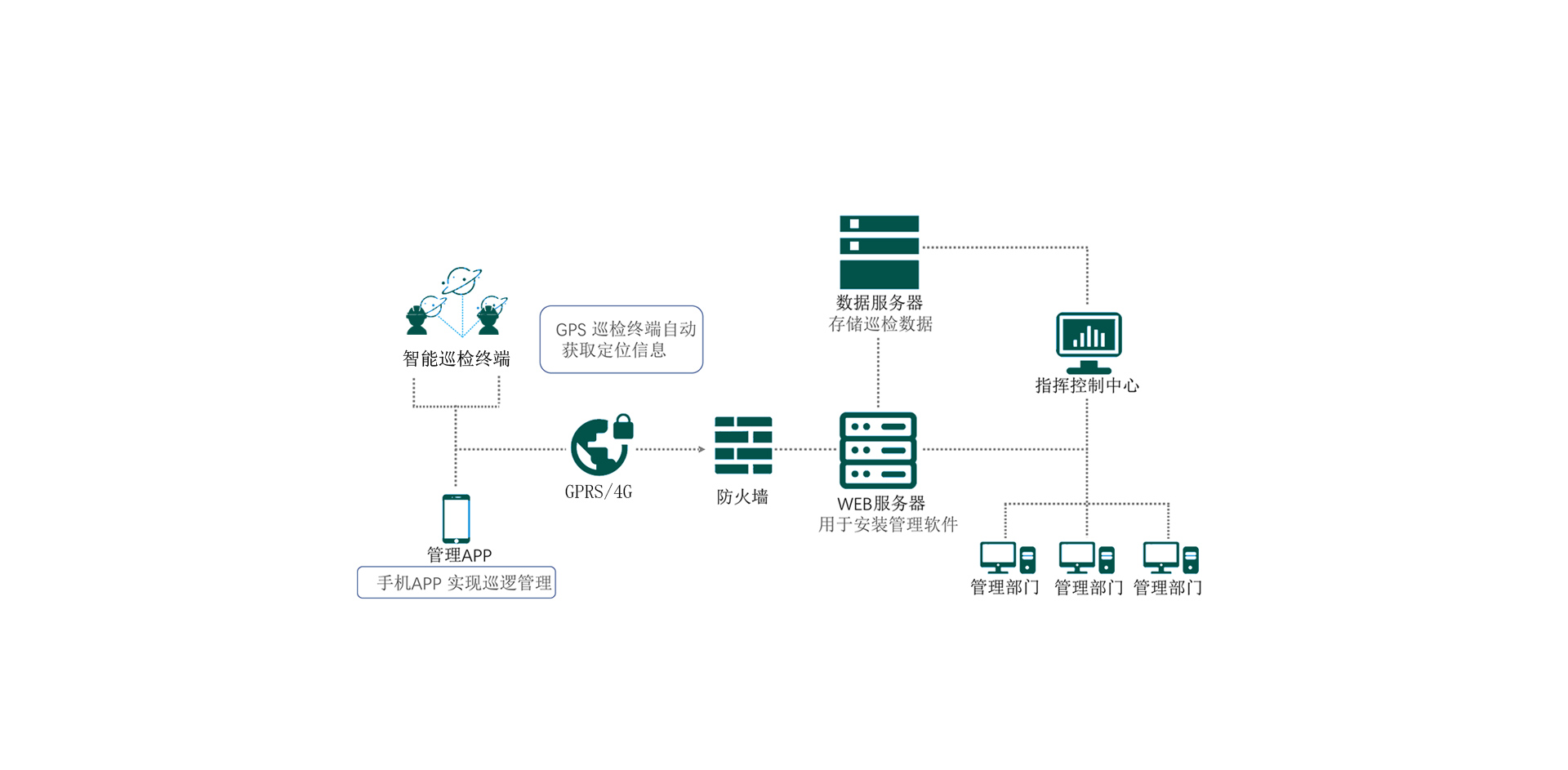 電力巡檢解決方案